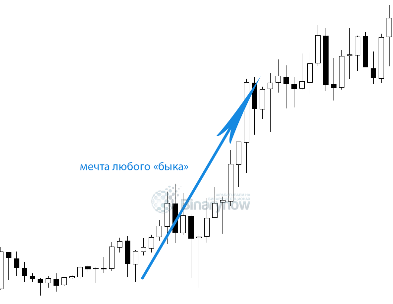 Игра на повышение